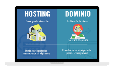 ¿Qué es hosting y dominio?