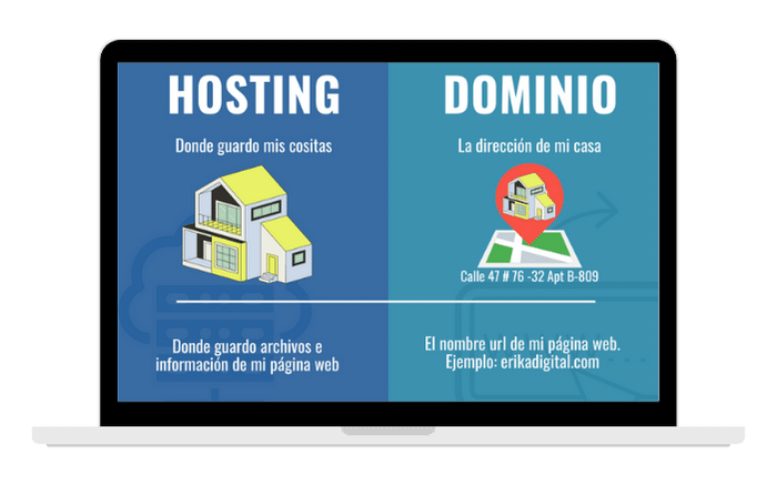 ¿Qué es hosting y dominio?